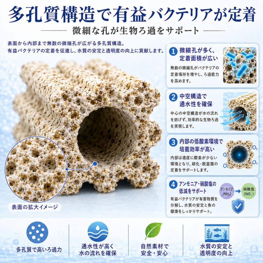 高品質納豆菌角棒ろ材100+10 バクテリア繁殖 多孔質軽量化 アンモニア