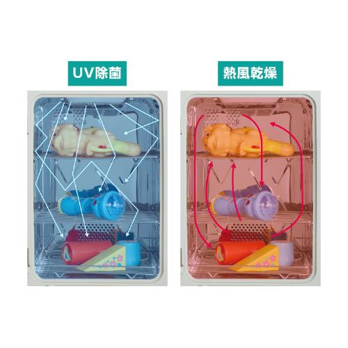 アーテック 除菌庫/51583     商品情報    5000円以上で送料無料身近な物を除菌&乾燥!パッケージサイズ:280×320×400mm。重量:4700g。材質:ABS。セット内容 V1544974986(14771円)