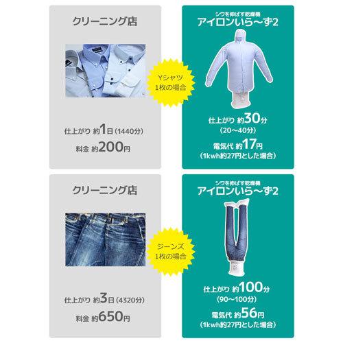 THANKO シワを伸ばす乾燥機 アイロンいら?ず２/TKNICLOS