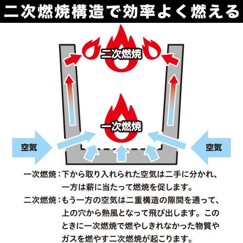 DCM ヘキサファイアピット/収納バッグ付き ヘキサファイアピット DCM ヘキサファイアピット/収納バッグ付き ヘキサファイアピット