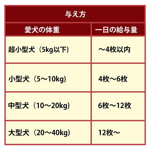 DCM ささみジャーキー/500g(125g×4) スライス｜dcmonline｜02