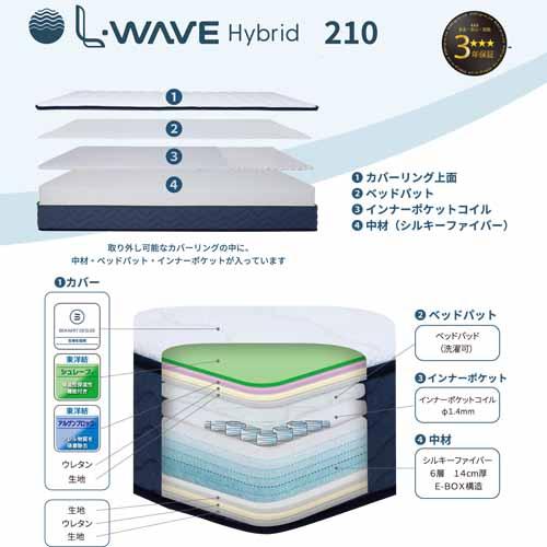 エルウェーブ L-WAVE　HB　210-D　シルキーファイバーマットレス　(6層)/ダブル｜dcmonline｜02