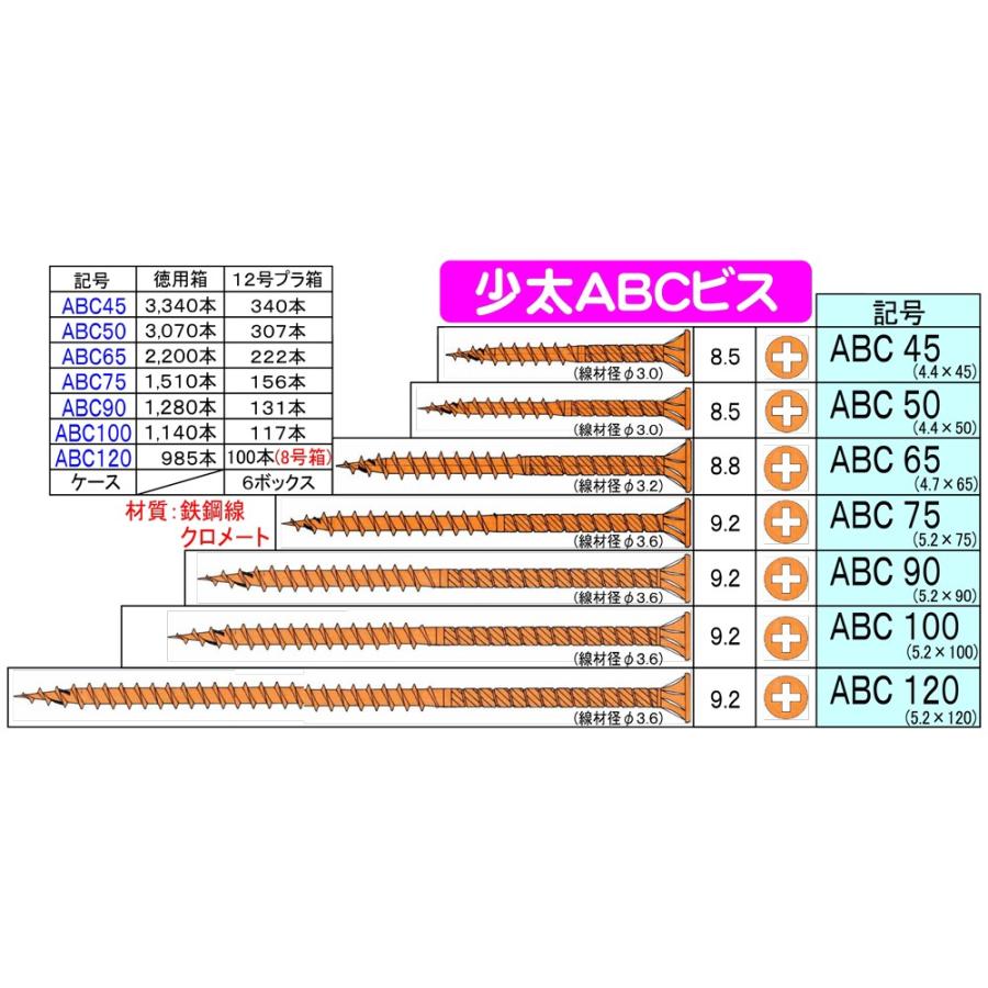 総合福袋 ダンドリビス 少太ABC45 十字穴 クロメート 徳用箱 3070本入