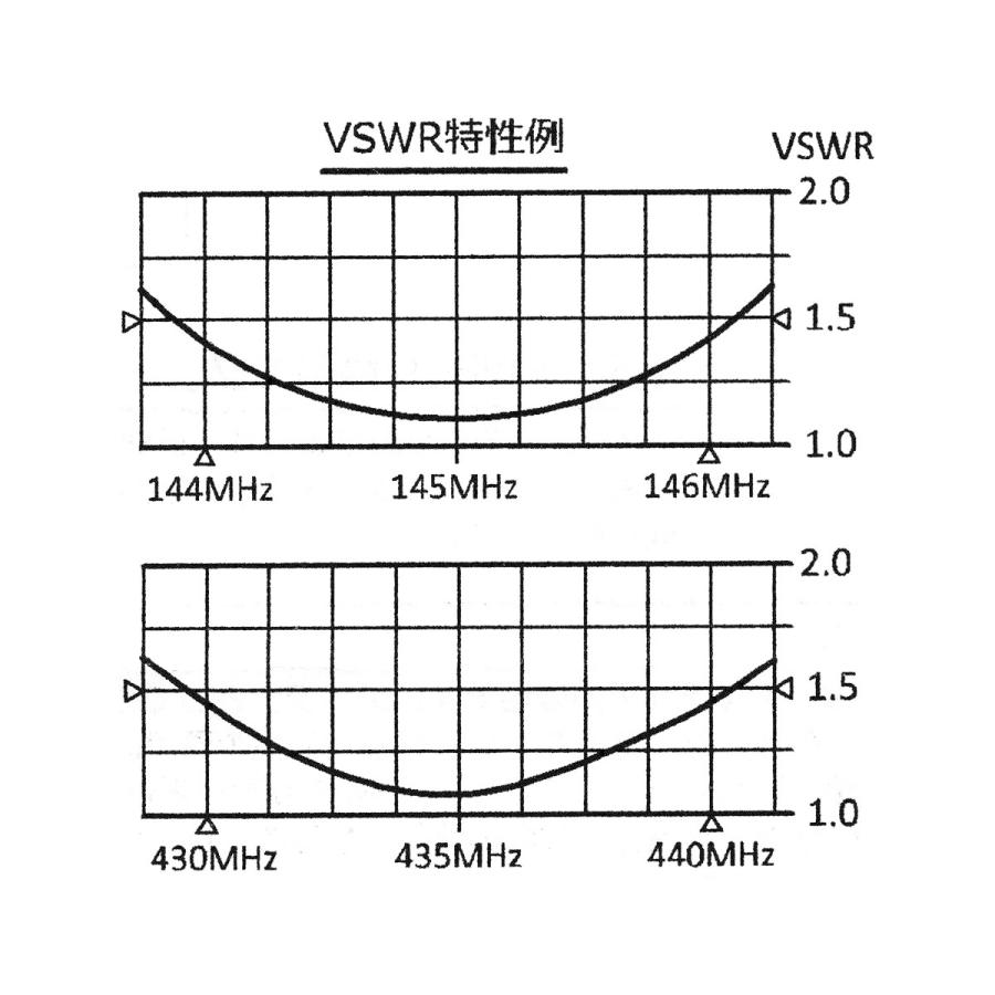 HP32 コメット 144/430MHz デュアルバンド ハイパワー対応モービル用アンテナ 全長 89cm | COMET（無線） | 03