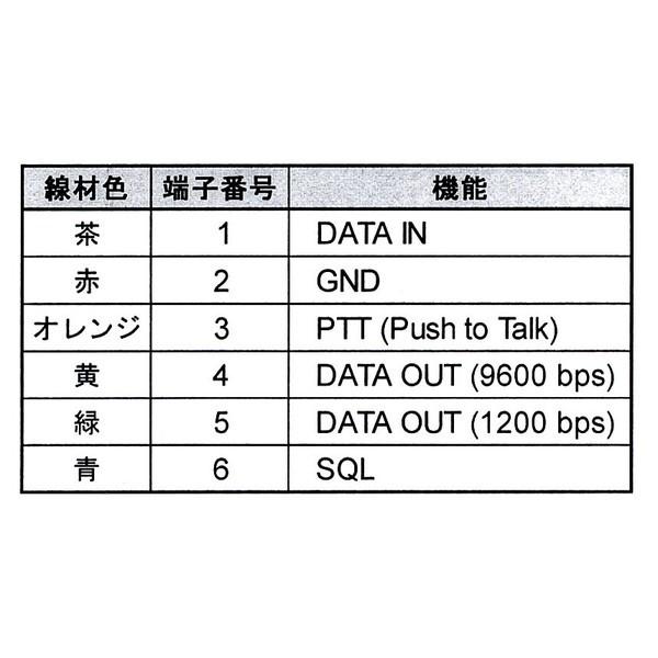 CT-39A スタンダード パケットケーブル | 八重洲無線 | 03