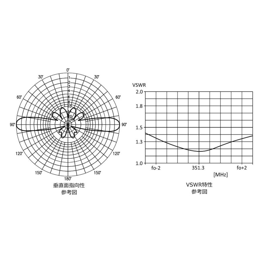 PDG351-21 コメット 351MHz帯 デジタル簡易無線用（登録局）5/8λ 3段 全長2.1m GPアンテナ | COMET（無線） | 03