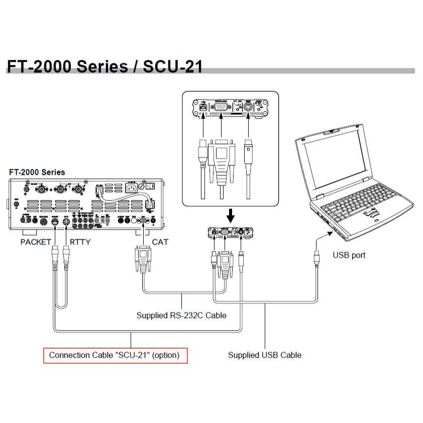 SCU-21 八重洲無線 コネクションケーブル | 八重洲無線 | 03