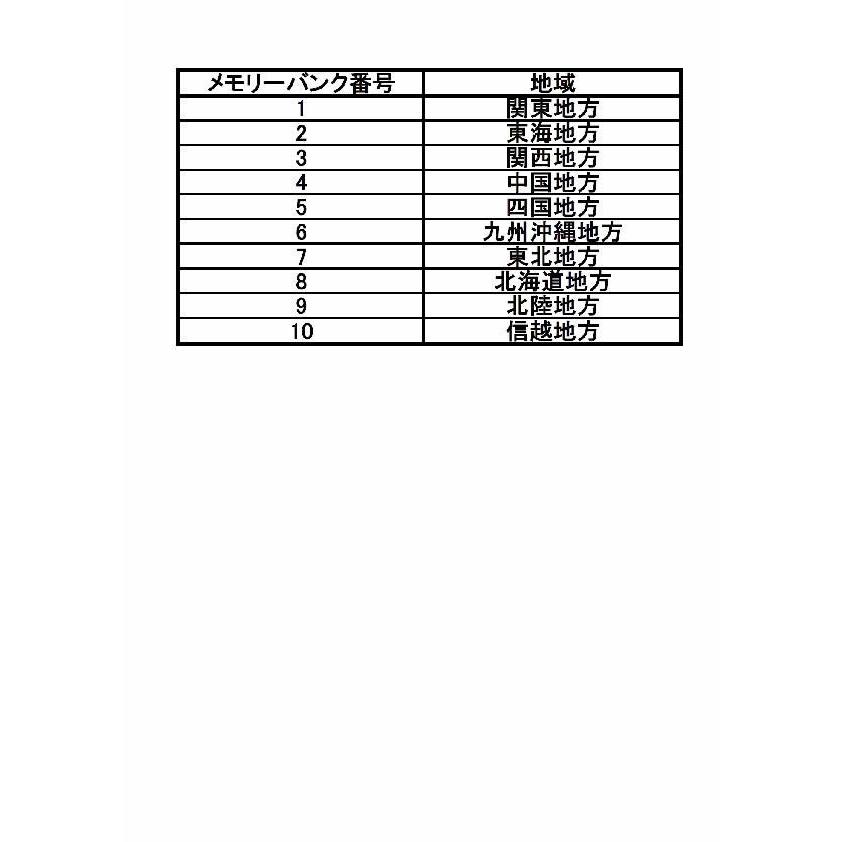 アマチュア無線 FT-65 新パッケージ 八重洲無線 FMワイド放送、FM補完放送メモリーバージョン デュアルバンドＦＭトランシーバー 送料無料 | 八重洲無線 | 04