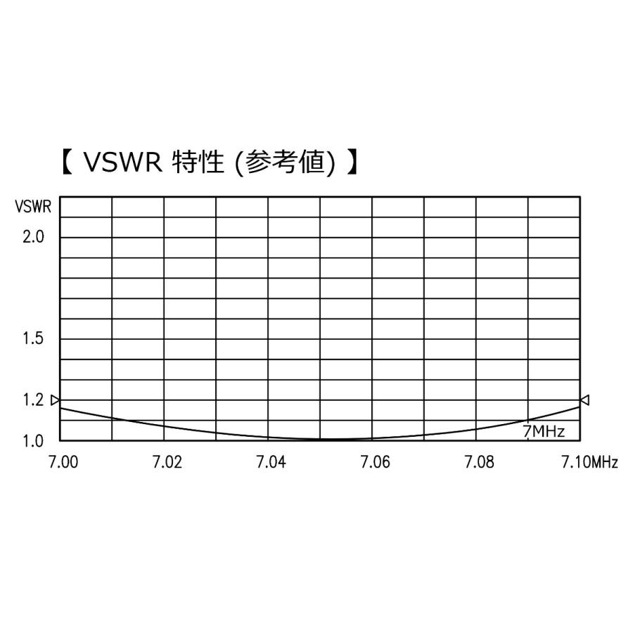 CWA-7H 7MHz コメット モノバンドダイポールアンテナセット 耐入力2.5kW(PEP) フジクラ・ダイヤのIV線を使用 | COMET（無線） | 02