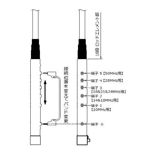 HFJ-350M 新バージョン コメット HF〜50MHz帯9バンドベースローディングタイプロッドアンテナ | COMET（無線） | 04