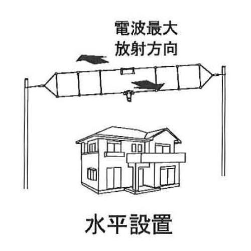 CWD-230 コメット 2MHz〜30MHz T2FD型折り返しダイポール ブロードバンドHFアンテナ 全長25m | COMET（無線） | 02