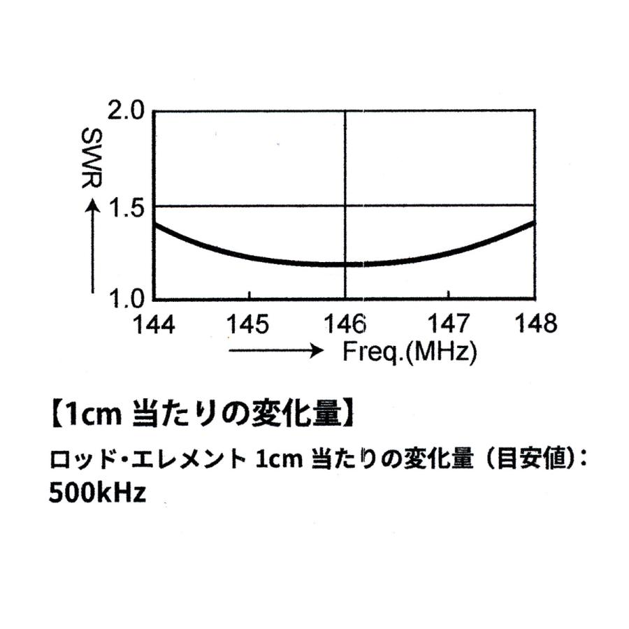 CCB-HF+HFJ-2mセット コメット HFJ-350M用144MHz帯整合コイルと収納ロールポーチの限定セット | COMET（無線） | 06