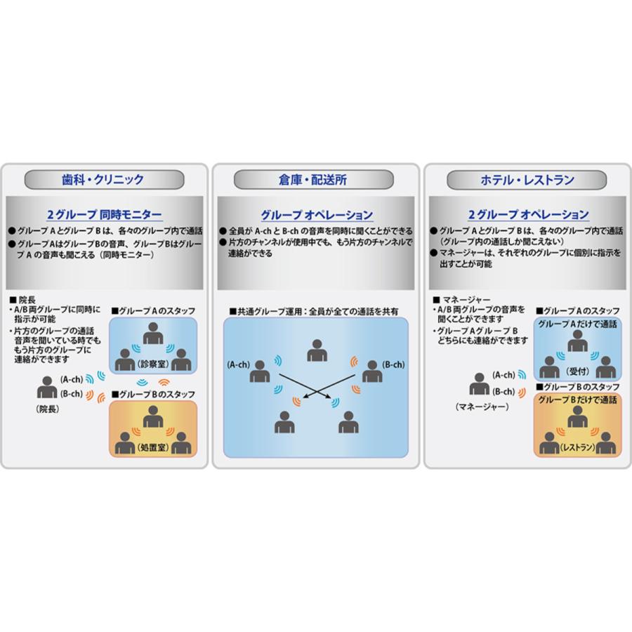 トランシーバー SRFD10 RED スタンダードホライゾン 交互/中継通話対応特定小電力トランシーバー 超小型、軽量50ｇ、中継通話対応、３年長期保証 | 八重洲無線 | 04