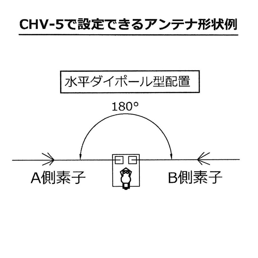 CHV-5α（アルファ） コメット 7/18/21/28/50MHz 5バンド 角度可変型ダイポールアンテナ （14MHzオプションコイル同梱） | COMET（無線） | 03