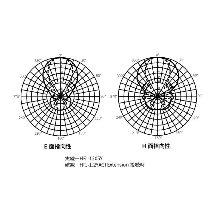 HFJ-1205Y コメット 1200MHz 5エレ シングル八木 SMA-J型 | COMET（無線） | 04