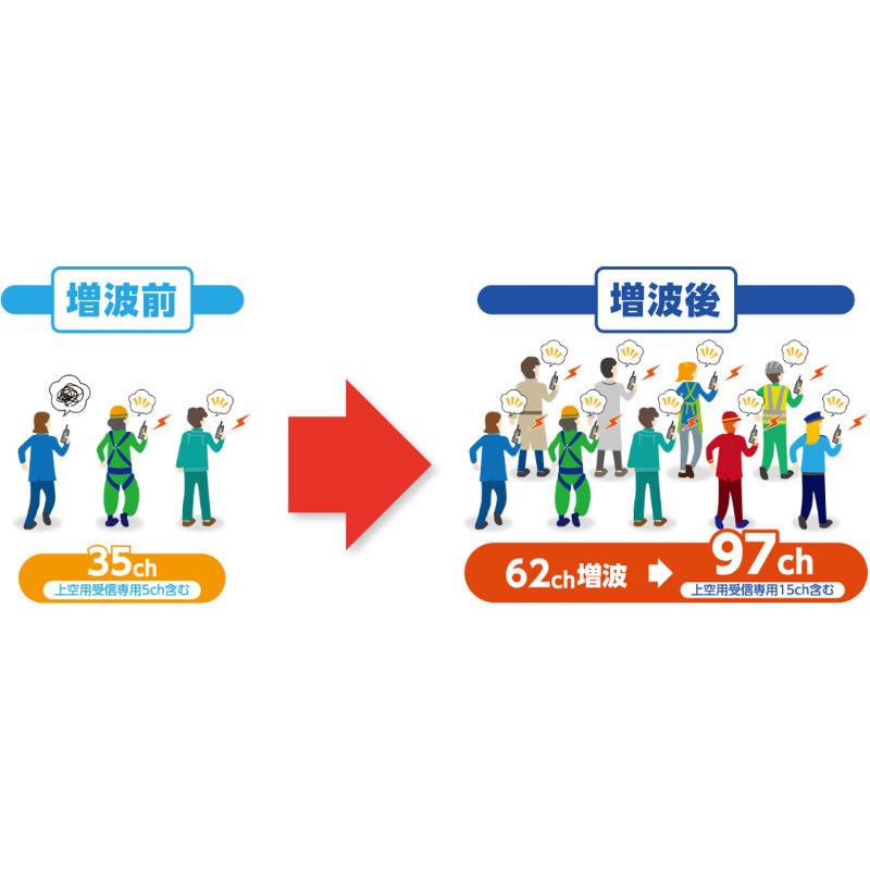 トランシーバー IC-DPR7S PLUS #36 アイコム 携帯型82ch対応デジタルトランシーバー | ICOM | 01