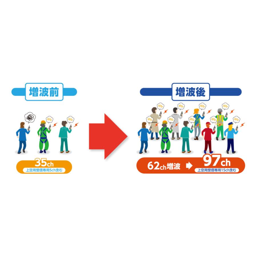 トランシーバー IC-DPR7S PLUS #36 アイコム 携帯型82ch対応デジタルトランシーバー | ICOM | 04