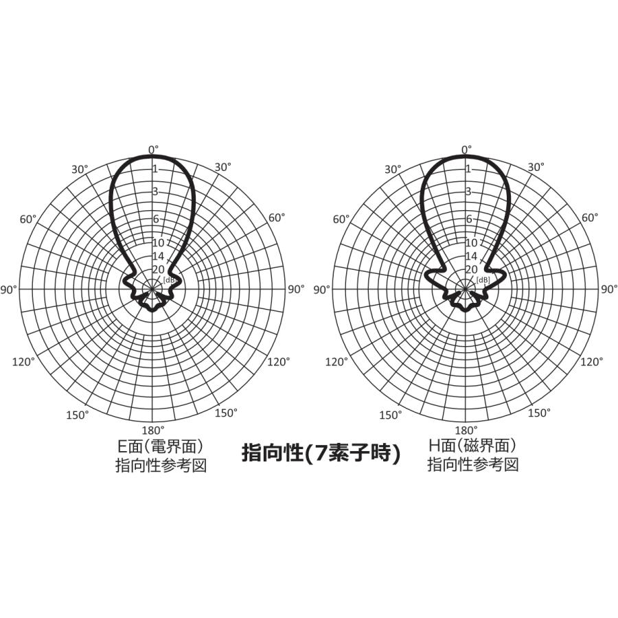 HFJ-L77Y コメット 430MHz帯7エレメントループアンテナ BNC-J 限定生産在庫限り エレメント、ブーム収納袋同梱 | COMET（無線） | 05