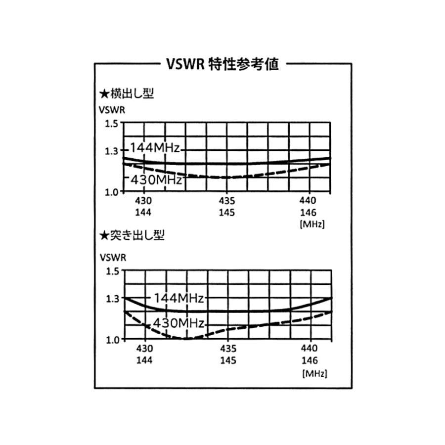 HFJ-2734Y コメット 数量限定 144/430MHz デュアルバンド八木アンテナ 移動運用に特化 BNC-J型 | COMET（無線） | 05