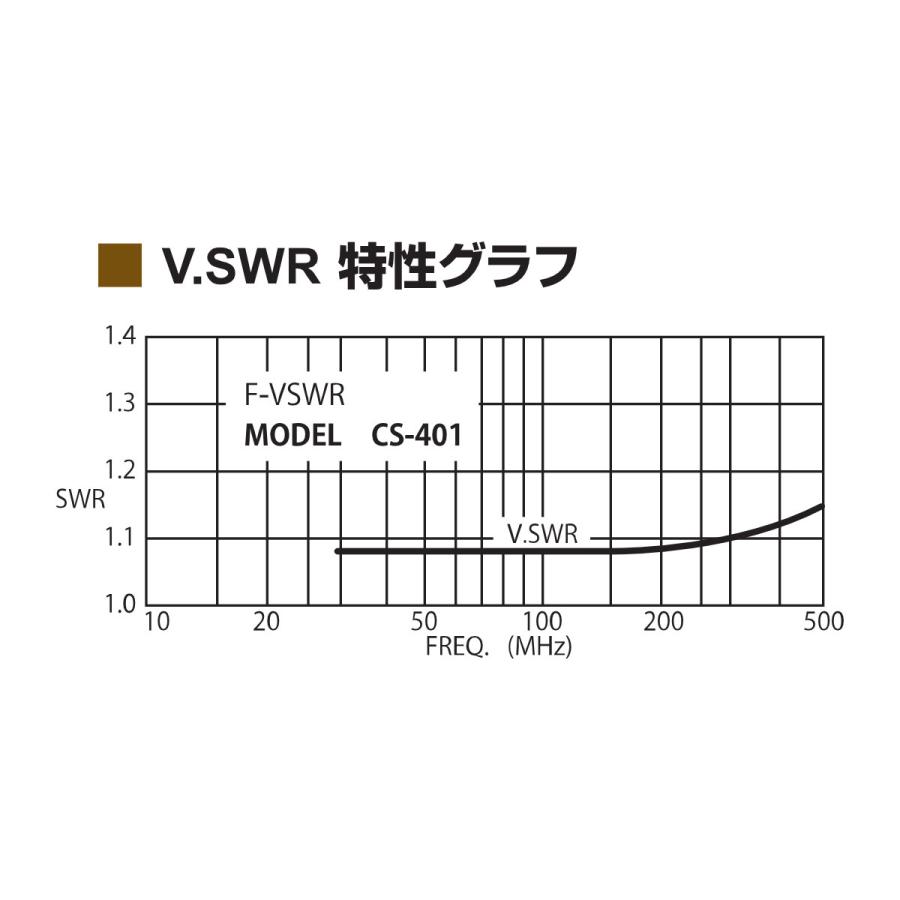 CS-401 ダイワインダストリ 同軸切替器 1回路4接点 DC-500MHz M-J型 |  | 06