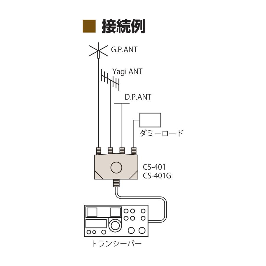 CS-401 ダイワインダストリ 同軸切替器 1回路4接点 DC-500MHz M-J型 |  | 07