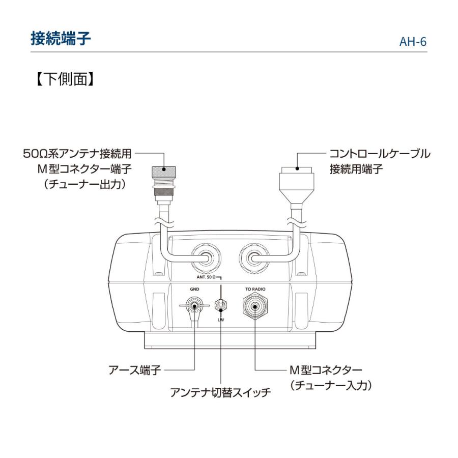 AH-6 アイコム HF/50MHz オートアンテナチューナー ロングワイヤーと50Ω系アンテナの両方に対応、AH-730の後継品 | ICOM | 04