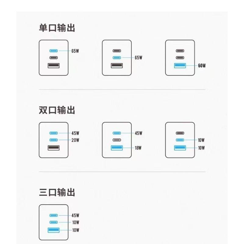 PD 急速充電器 USB Type-C 65W 3ポート GaN 折畳み PD3.0対応 MacBook Pro USB-A USB-C モバイルバッテリー対応｜dct-shop｜17