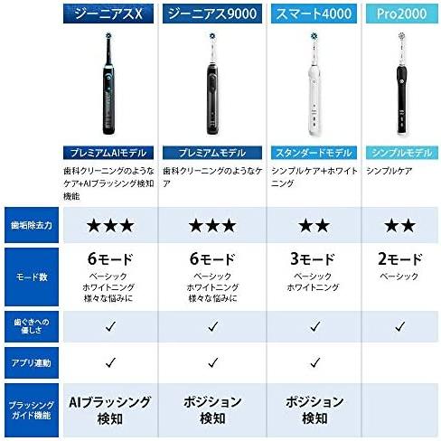 ブラウン オーラルB 電動歯ブラシ ジーニアス10000A ブラック(海外電圧対応モデル) D7015266XCMBK 電動歯ブラシ