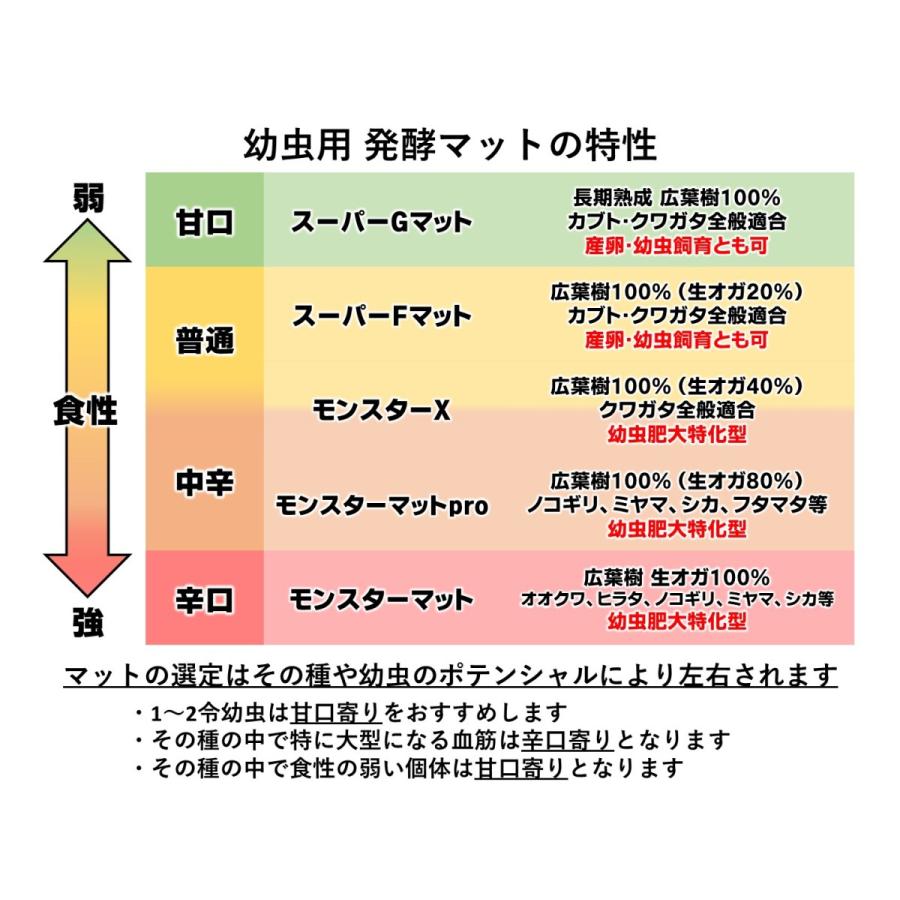 スーパーFマット(生オガ20%) 10L dda クワガタ カブトムシ 産卵 生オガ