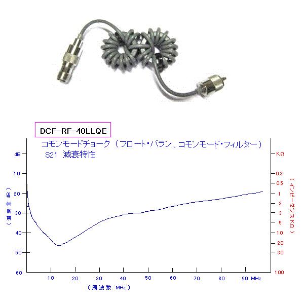 DCF-RF-40LLQE　無線機用同軸コモンモード・チョーク完成品