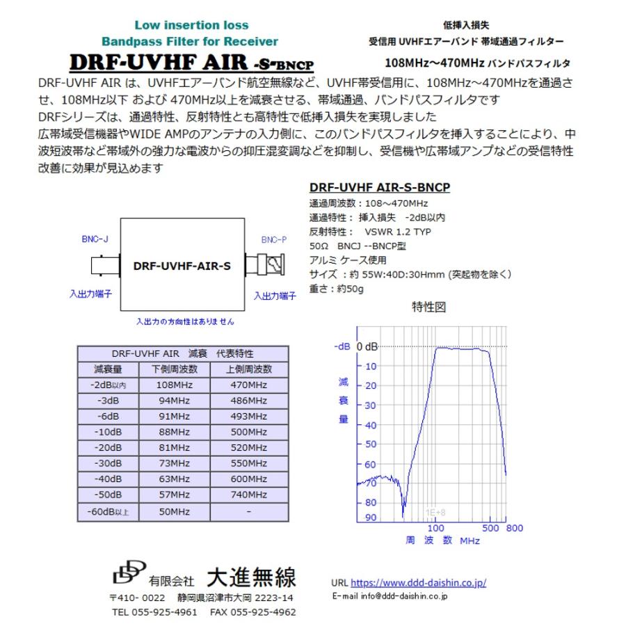 DRF-UVHF-AIR-S-BNCP 受信用 UVHFエアーバンド 帯域通過フィルター