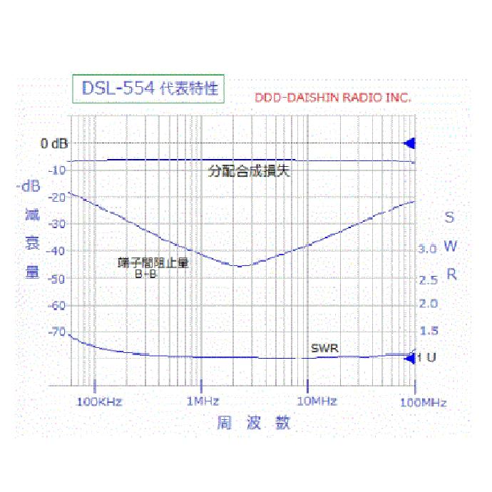 DSL-554 受信アンテナ用4合成/分配器 : 大進無線Yahoo!ショップ - 通販