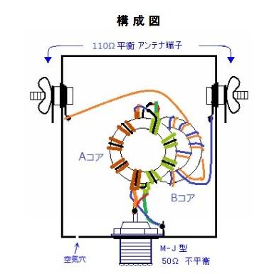 KIT-DB-110V アンテナバラン50Ω：110Ω 組立部品セット : 大進