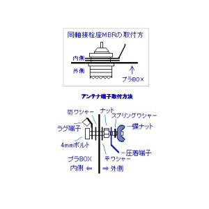 KIT-DB-110V アンテナバラン50Ω：110Ω 組立部品セット : 大進無線Yahoo