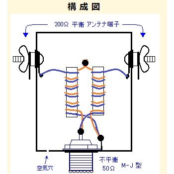 KIT-DB-200V アンテナバラン50Ω：200Ω 組立部品セット : 大進無線Yahoo