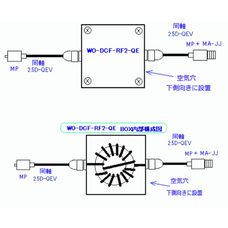 WO-DCF-RF2-QE 防水防塵 500W対応無線機用コモンモード