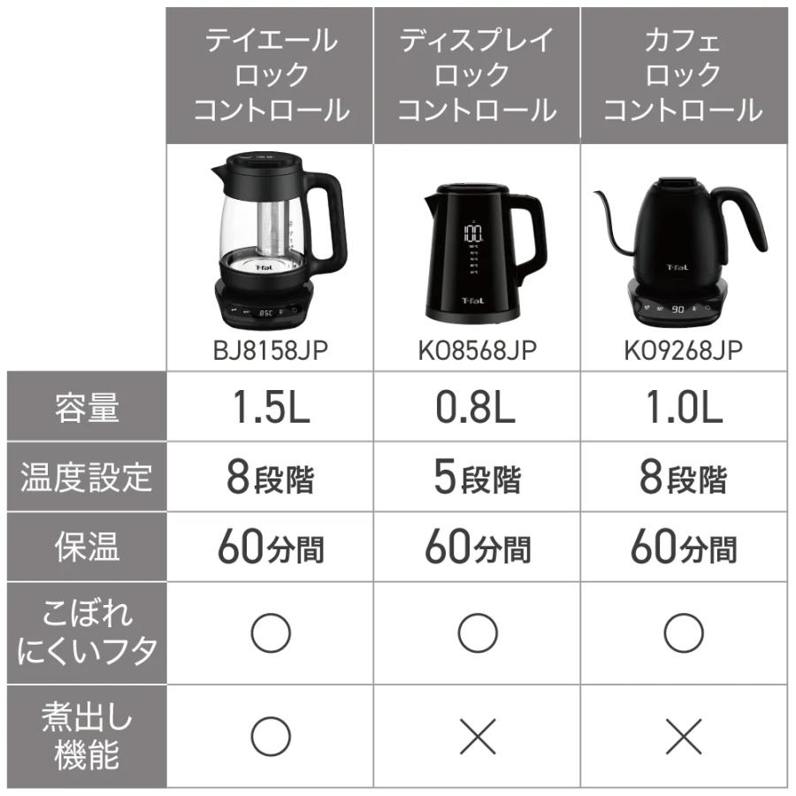 T-fal（ティファール） 電気ケトル 1.5L テイエール ロック