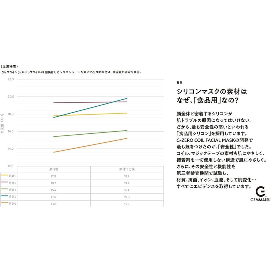 GEMMATSU 原末石鹸 G-ZERO COIL FACIAL MASK ブラック GMS-G01｜ddshop｜06