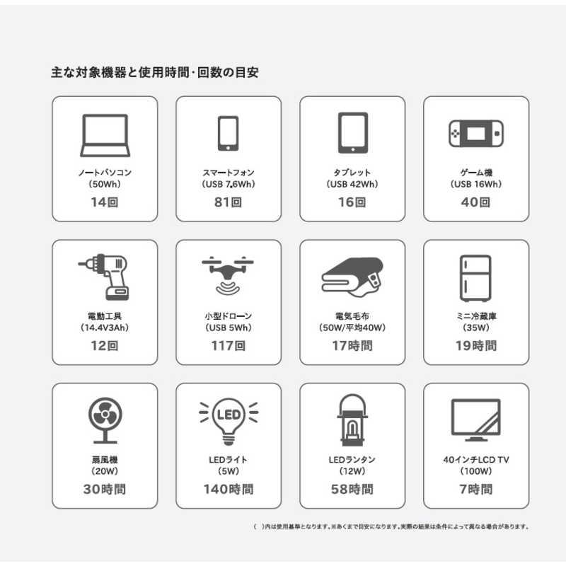 マクセル Maxell ポータブル電源 1000Wh MES-TR1000 C_7