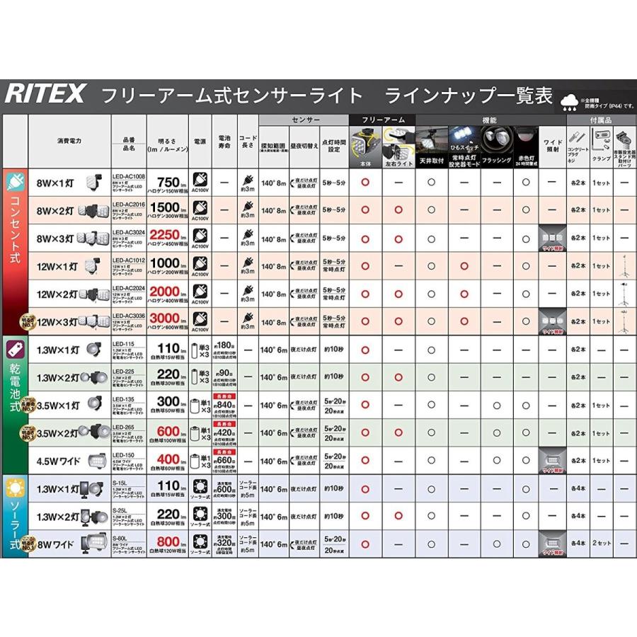 ムサシ RITEX フリーアーム式LEDセンサーライト(12W×1灯) 「コンセント式」 防雨型 LED-AC1012｜ddshop｜16