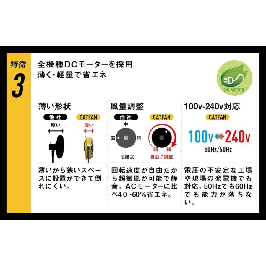 ランキングTOP5ランキングTOP5CAT キャタピラー 羽根径50cm DCモーター