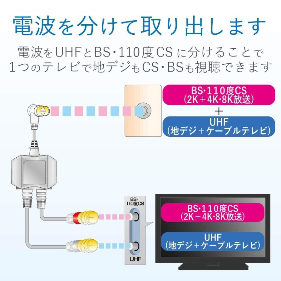 DXアンテナ ケーブル付分波器 MBUM2WS(B)｜ddshop｜04