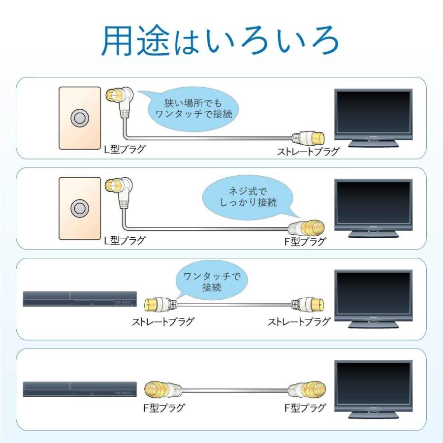 (未使用･未開封品)　DXアンテナ アンテナケーブル  1m F形プラグ/F形プラグ 4C ライトグレー 4JW1FFS(B) wyeba8q DXアンテナ アンテナケーブル 1m F形プラグ/F形プラグ 4C ライトグレー