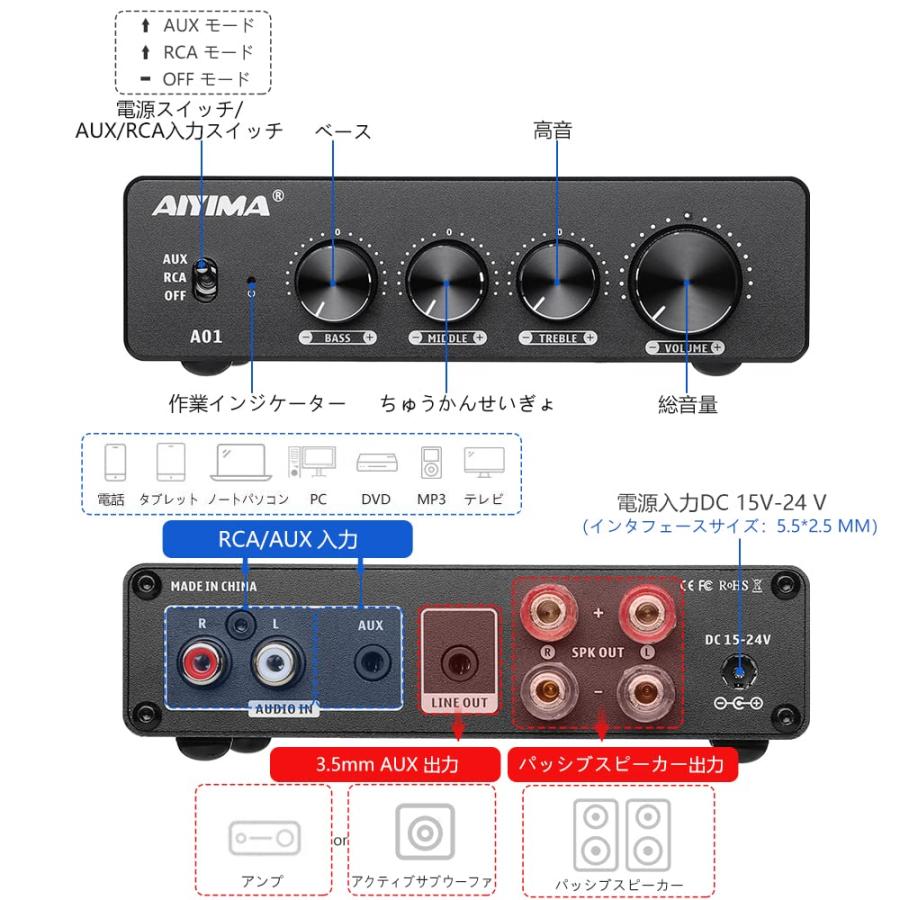 A01 2.0/2.1 チャンネルアンプ 100W*2 パワーアンプ RCA&AUX TPA3116D2