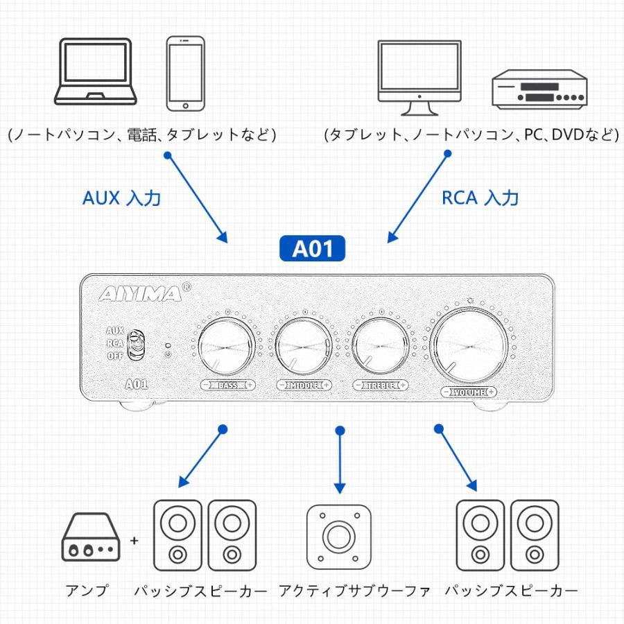A01 2.0/2.1 チャンネルアンプ 100W*2 パワーアンプ RCA&AUX TPA3116D2