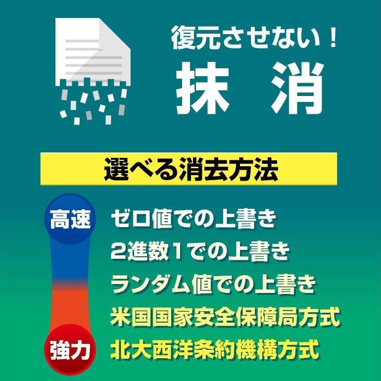 ファイル・データセキュリティ |  | 03