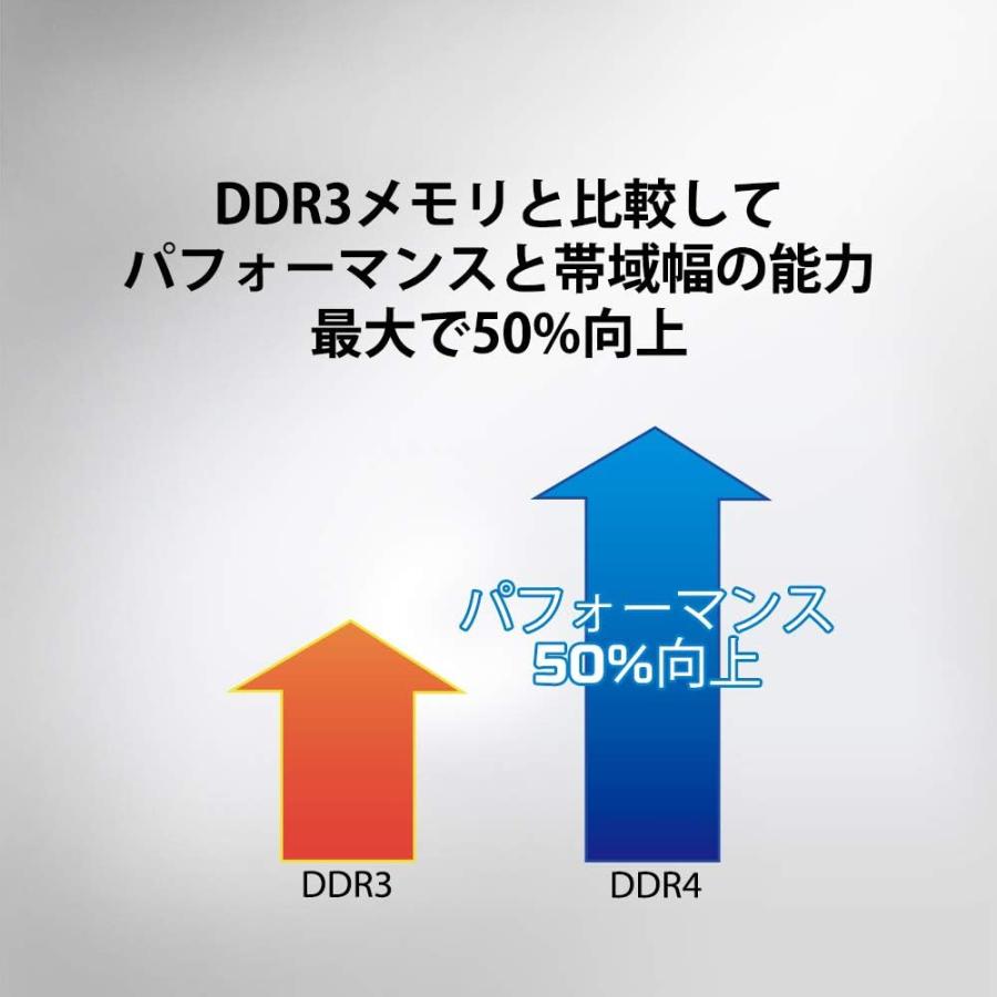 Kingston（キングストン） デスクトップPC用メモリ KVR32N22S8/16 DDR4