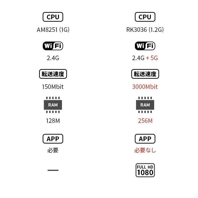 モニターレシーバー HDMI EZCast ワイヤレスHDMIアダプター ドングルレシーバー iphone アンドロイド PC テレビ モニター｜dear-woman｜12