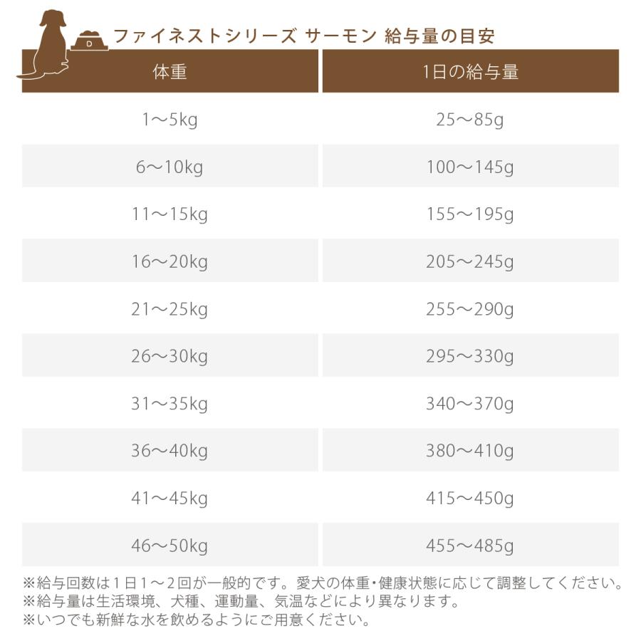 フィッシュ4 送料無料 フィッシュ4ドッグ ファイネスト サーモン フィッシュ4 送料無料 フィッシュ4ドッグ ファイネスト サーモン