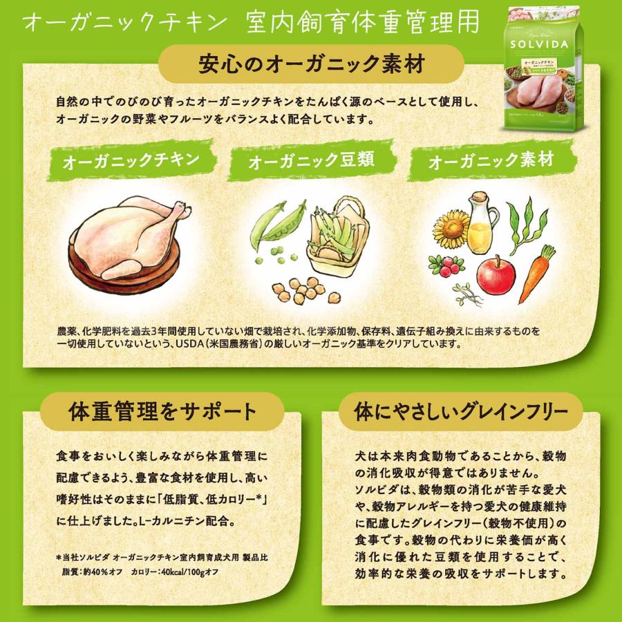 【訳あり】【クーポンで10%OFF】期限2026/08/18 ソルビダ ドッグフード 体重管理用 5.8kg ライト グレインフリー チキン 低脂肪 低カロリー オーガニック_1